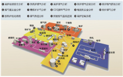 钢铁行业过程气体解决方案